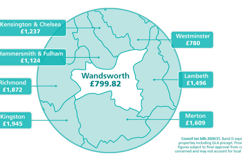 Image Source: Wandsworth.gov.uk